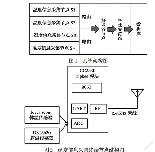 NICU培養箱溫度無線監測系統的研究與設計